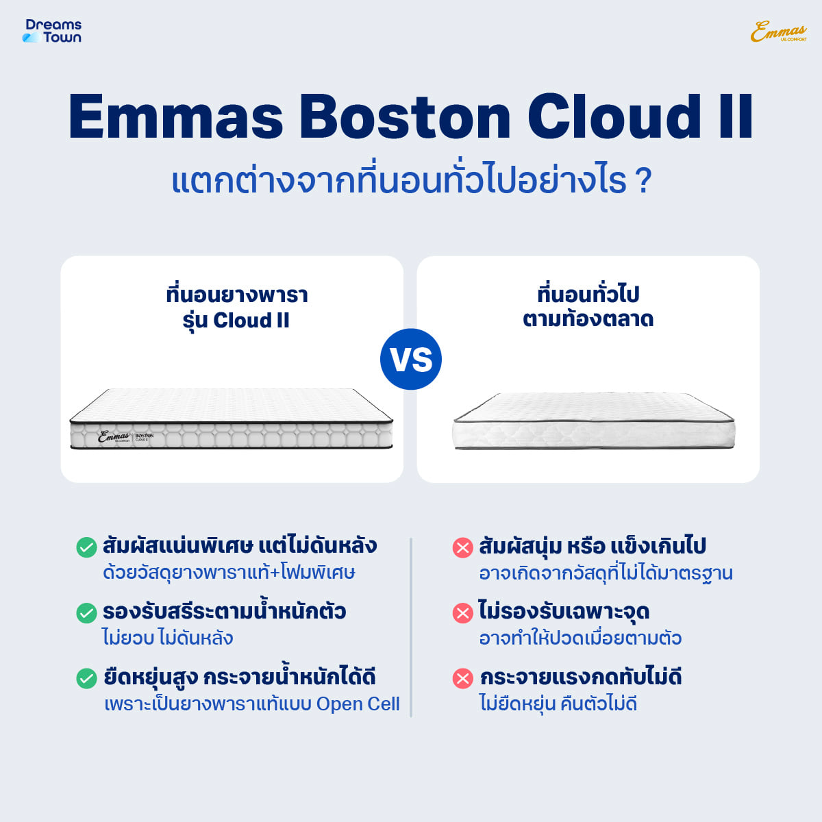 ที่นอนยางพารา 3.5 ฟุต EMMAS BOSTON CLOUD II หนา 4นิ้ว_5